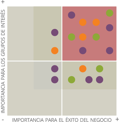 Matriz de materialidad