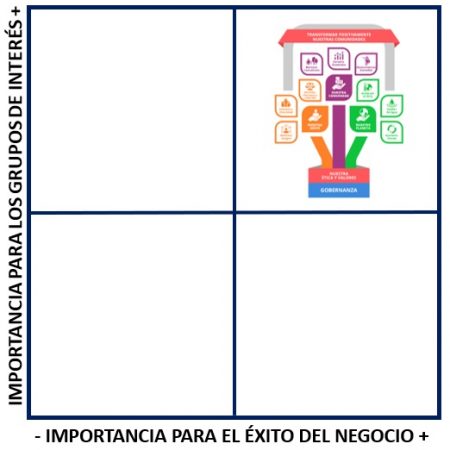 Matriz_Materialidad Matriz_Materialidad