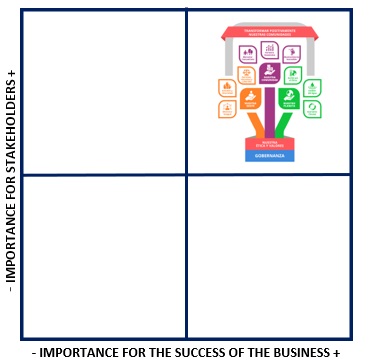 Materiality_Matrix Materiality_Matrix