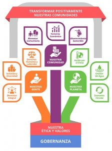 Arbol_Estrategia_Sostenibilidad