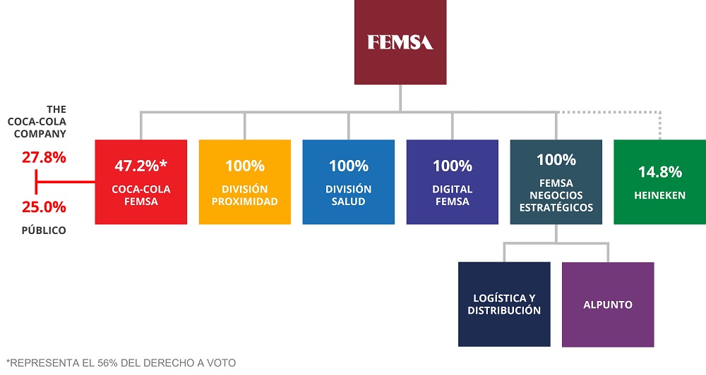 EstructuraCorporativa